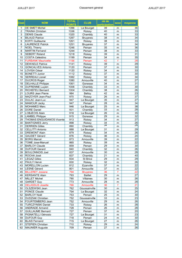 JUILLET 2017 Classement Général JUILLET 2017 Clast. NOM TOTAL