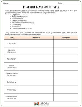 Different Government Types There Are Different Types of Government Systems in the World