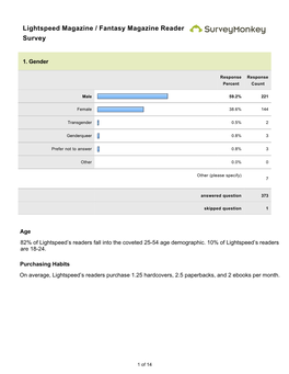 Lightspeed Magazine / Fantasy Magazine Reader Survey