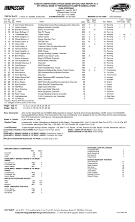 OFFICIAL RACE REPORT No