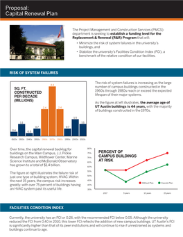 Proposal: Capital Renewal Plan