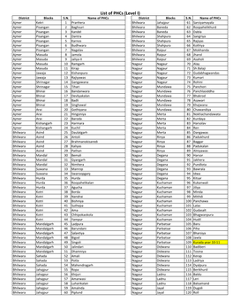 Lis Tof MCH Centers Level I.Xlsx