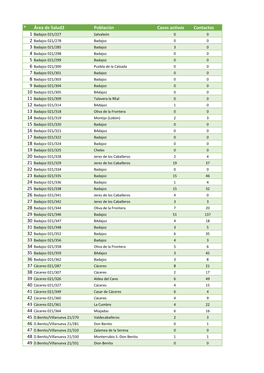 * Área De Salud2 Población Casos Activos Contactos