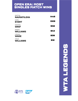 WTA LEGENDS WTA WTA Legends: Former WTA No.1S, Grand Slam & WTA Finals Champions