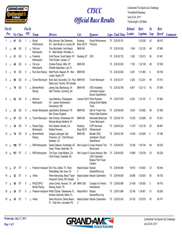 Ctsccrace Results Official