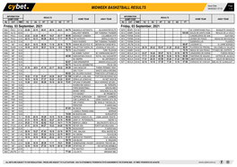 Midweek Basketball Results Midweek Basketball Results