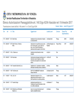 Elenco Autorizzazioni Paesaggistiche Art. 146 D.Lgs 42/04 Rilasciate Nel II Trimestre 2017 Trasmissione Ai Sensi Dell'art