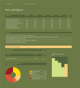 Facts and Figures Nparks Annual Report 2004/05