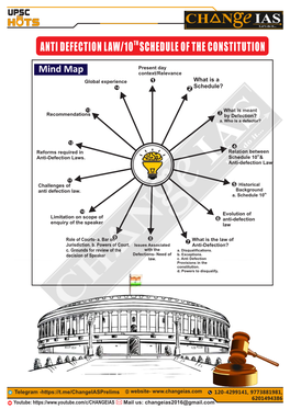 Anti Defection Law/10 Schedule of the Constitution