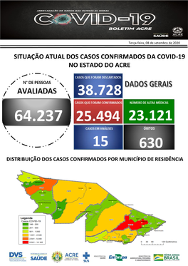 Situação Atual Dos Casos Confirmados Da Covid-19 No Estado Do Acre