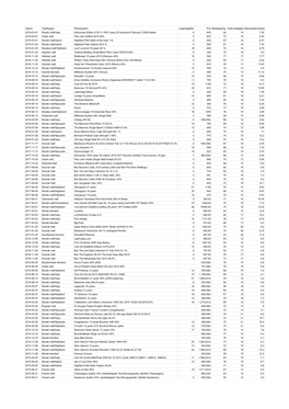 Datum Typ/Region Whiskynamn Lagringsålder Pris Medelpoäng