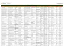 No. Cabeza De Sector Institución Naturaleza Jurídica Predeterminada Nombre Del Servidor Público Cargo Área De Adscripción Calle Y Número Colonia C.P