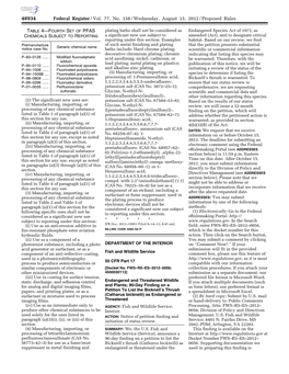 Federal Register/Vol. 77, No. 158/Wednesday, August 15, 2012/Proposed Rules