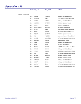 2019 Pentathlon Results