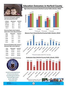 Education Outcomes in Harford County High School Assessment (Harford County Public Schools, 2010)*