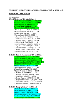 Výsledky Vybraných Plochodrážních Závodů V Roce 2015