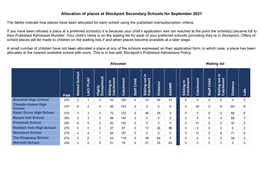 Allocation of Places at Stockport Secondary Schools for September 2021