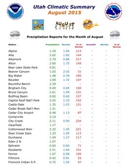 Utah Climatic Summary August 2015