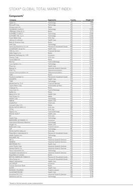 Stoxx® Global Total Market Index