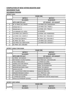 Compilation of New Voters Register 2020 Movement Plan Savannah Region District: Bole Phase One