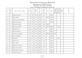 Karnatak University Dharwad Department of Political Science PH.D(JRF/NET/KSET/M.PHIL) List of Eligible Candidates-2019-20 Degree Agg Max