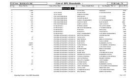 List of BPL Households : ULB Code : 79 Sl