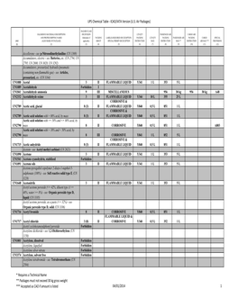 UPS Chemical Table ‐ ICAO/IATA Version (U.S