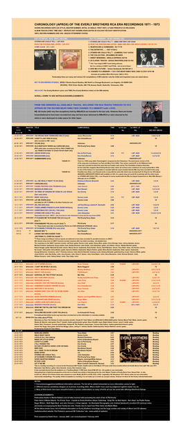 Everly RCA Discography