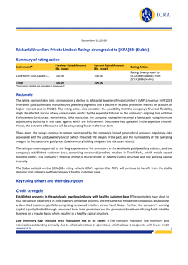 Mohanlal Jewellers Private Limited: Ratings Downgraded to [ICRA]BB+(Stable)