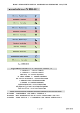 Überkreisliche Ligen 20 21.Xlsx