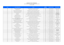 Department of Labor and Employment List of Contractors/Subcontractors Registered Under D.O