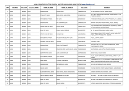 S.No DISTRICT ULB CODE CITY/ULB NAME NAME of BANK NAME of BRANCH IFSC CODE ADDRESS