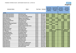 Pharmacy Opening Hours - Easter Bank Holiday 2016 - Luton Ccg