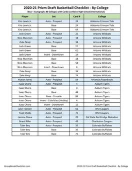 2020-21 Panini Prizm Draft Basketball Checklist