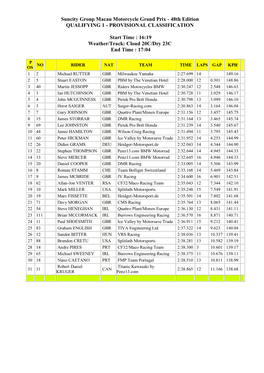 Suncity Group Macau Motorcycle Grand Prix - 48Th Edition QUALIFYING 1 - PROVISIONAL CLASSIFICATION