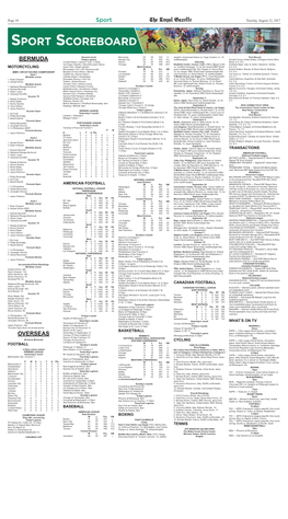 Sport Scoreboard