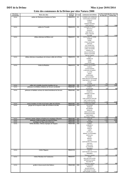 DDT De La Drôme Mise À Jour 20/01/2014 Liste Des Communes De