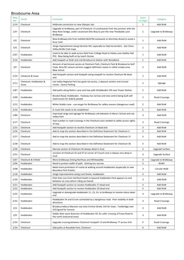 Broxbourne Area Map Score Parish Comment Category Ref