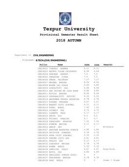 Results Autumn 2018 Final.Pdf