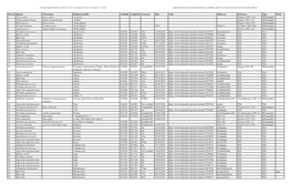 Record Species Chresonym Original Locality Latitude Longitude