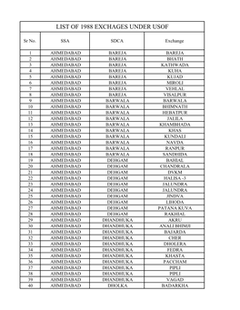 List of 1988 BSNL Exchanges Under USOF Scheme