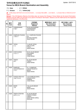 Venue for MCA Branch Nomination and Assembly 马华支会提名及召开