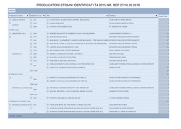 Titulari Straini Identificati T4 2015