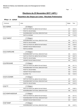 Elections Du 23 Novembre 2017 ( APC )