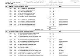 Jhansi Page:- 1 Cent-Code & Name Exam Sch-Status School Code & Name #School-Allot Sex Part Group 1001 a N Janta Int Coll Garautha Jhansi Brm