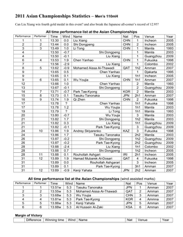 2011 Asian Championships Statistics – Men's 110Mh