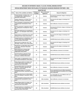 Welfare of Differently Abled, Tg & Sr. Citizens, Krishna District