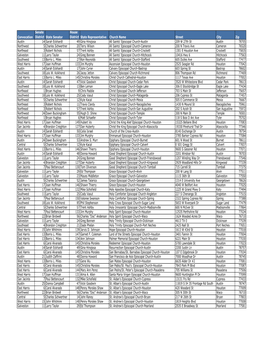 Churches by Legislative Districts.Xlsx