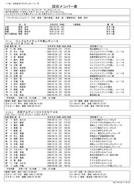 試合メンバー表 ２０２１Ｗｅリーグプレシーズンマッチ マッチナンバー４ 2021年4月29日 13:00キックオフ ゼットエーオリプリスタジアム ジェフユナイテッド千葉レディース 対 大宮アルディージャｖｅｎｔｕｓ 〔マッチコミッショナー〕 川北 信幸 〔実行委員〕 森本 航 〔運営担当〕 猿澤 明子