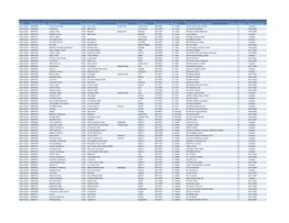 Download the Q3 Register of Guest Houses 2021